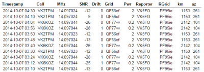 Sample of received wspr beacons